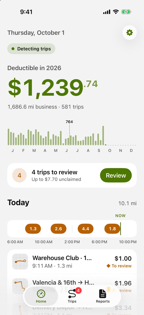 Home screen with the deductible amount for the year, a chart of business miles by week and today's trips.